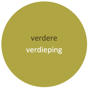 Bol specials uitsnede groen.300X300png